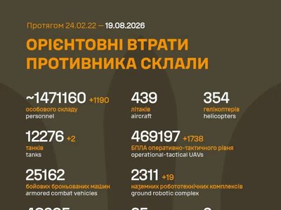 Оперативне зведення: загальні бойові втрати російських окупантів на 19 серпня 2026