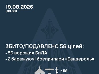 Нічна атака 19 серпня: РФ випустила балістику, Shahed, «Герберу» та «Бандероль»