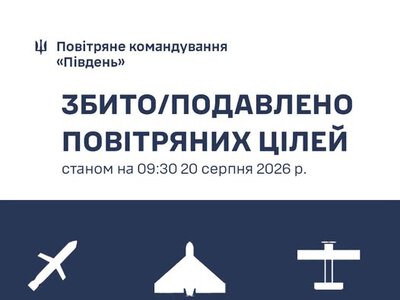 Протягом доби на Півдні України знищено 164 повітряні цілі