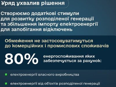 Уряд вирішив додатково стимулювати розвиток розподіленої генерації та збільшення імпорту електроенергії