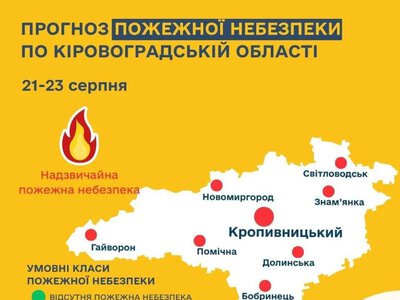 На Кіровоградщині попереджають про надзвичайну пожежну небезпеку