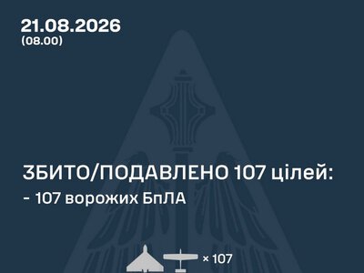 Збито/подавлено 107 російських повітряних цілей