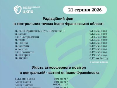 Радіаційний фон та якість повітря на Прикарпатті залишаються в межах норми