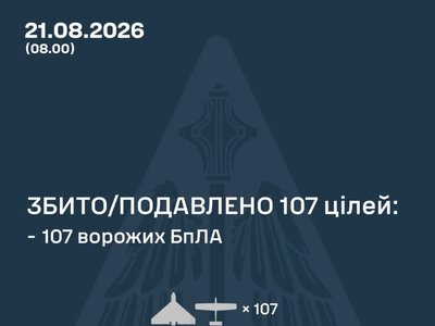 Нічна атака: українські оборонці знищили ще 107 російських дронів
