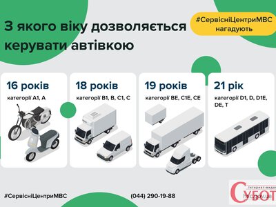 У 16 років уже можна отримати права — але не на автомобіль: що дозволяє закон