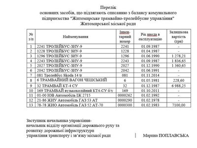 Тролейбуси і трамваї планують списати у Житомирі, – ЗМІ