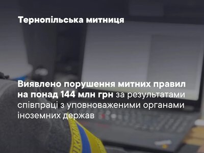 Міжнародна співпраця допомогла Тернопільській митниці виявити порушень на 144 млн грн