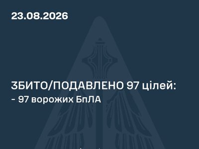 Повітряні сили ЗСУ: вночі знешкоджено 97 засобів повітряного нападу, запущених росіянами по Україні