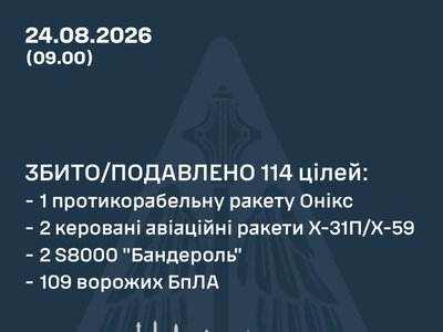 Масована нічна атака 24 серпня: ворог випустив ракети та 143 дрони різних типів