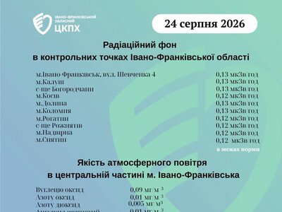 Радіаційний фон та повітря на Прикарпатті у нормі — дані на ранок 24 серпня