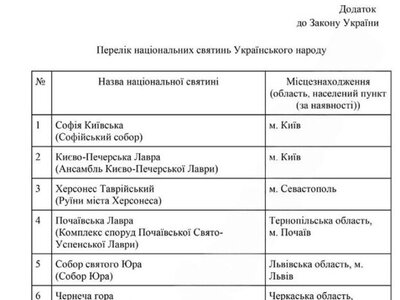 Кам’янець-Подільська фортеця може отримати статус національної святині