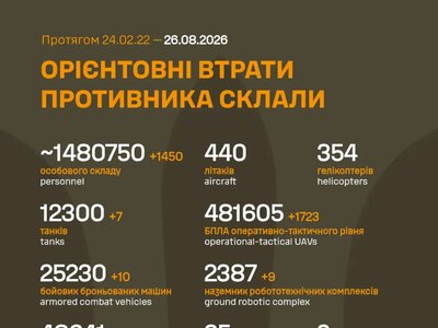Українські оборонці знищили ще 1450 окупантів: зведення на 26 серпня