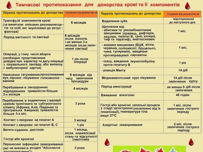 Херсонському обласному центру крові потрібні донори всіх груп
