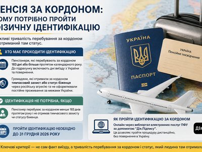 Пенсія за кордоном: кому з українців потрібно пройти фізичну ідентифікацію у 2026 році