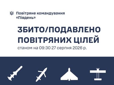 Протягом доби на Півдні України знищено 182 повітряні цілі