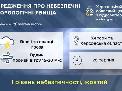 Жовтий рівень небезпеки: грози та сильний вітер на Херсонщині 28 серпня