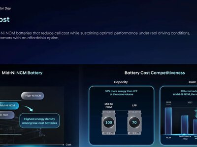 Hyundai: до 2027 року власні батареї дешевші та довговічніші