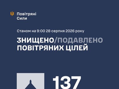 ППО з вечора знешкодила 137 зі 164 російських дронів