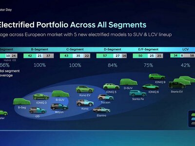 Hyundai випустить понад 100 нових автомобілів до 2030 року