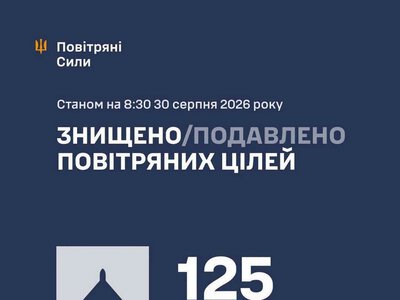Збито/подавлено 125 російських БПЛА