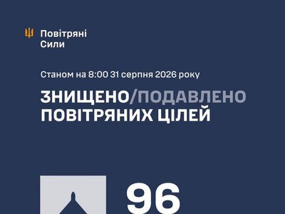 Збито/подавлено 96 російських БПЛА