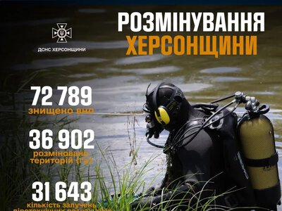 72 789 вибухонебезпечних предметів знешкодили на Херсонщині сапери ДСНС