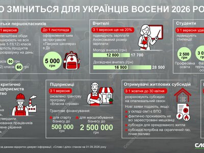 Подвійні стипендії, нові зарплати вчителів та е-Кабінет ВПО: які зміни чекають на українців восени...