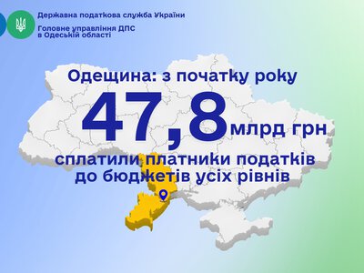 На Одещині у 2026 році до бюджетів всіх рівнів вже зібрано 47,8 млрд грн