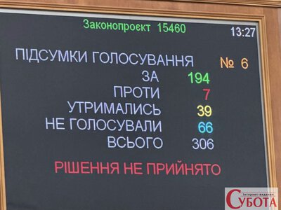 Посилки до €150 поки залишаються без ПДВ: Рада знову не дала 226 голосів