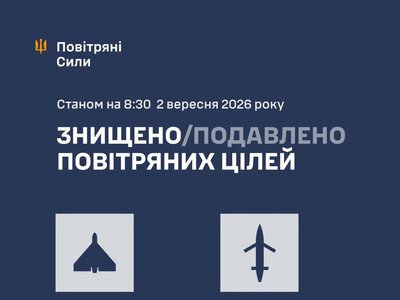 Повітряні сили ЗСУ: вночі знешкоджено 141 засіб повітряного нападу, запущений росіянами по Україні