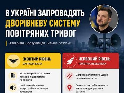 В Україні запровадять жовтий і червоний рівні повітряної тривоги та змінять звукові сигнали