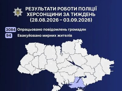 Поліція Херсонщини: 94 людини евакуйовано, 439 справ про воєнні злочини за тиждень