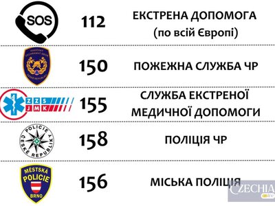 Українцям у Чехії нагадали, куди дзвонити у різних екстрених ситуаціях