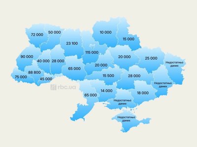 Оренда будинків під Києвом встановила рекорд: за автономне житло перед зимою готові платити більше