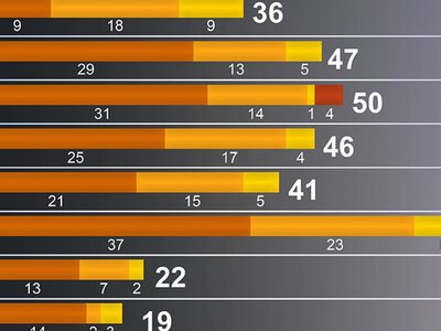 Розвиток українського кінематографу: скільки фільмів створюють за підтримки Держкіно