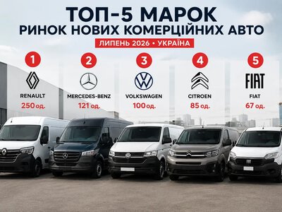 Абсолютний рекорд Renault: яка модель європейської збірки масово підкорює український бізнес