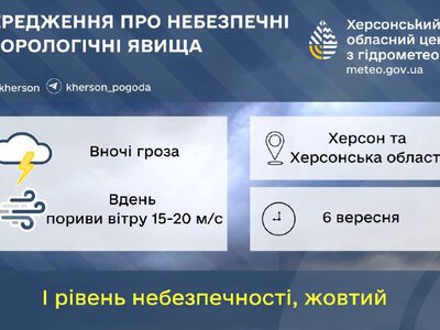 Жовтий рівень небезпеки: гроза та сильний вітер 6 вересня