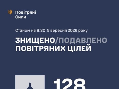 ЗБИТО/ПОДАВЛЕНО 128 БПЛА ПРОТИВНИКА - Повітряні Сили ЗСУ