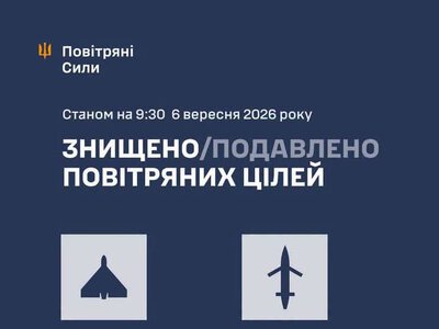 Повітряні сили ЗСУ: вночі знешкоджено 88 засобів повітряного нападу, запущених росіянами по Україні