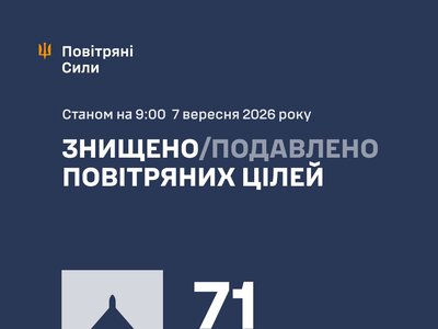 Повітряні сили ЗСУ: вночі знешкоджено 71 засіб повітряного нападу, запущений росіянами по Україні