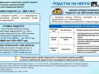 Квартира 65 м²: податок рахують лише за 5 «зайвих» метрів — пояснення ДПС