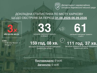 Минулого тижня росіяни атакували Харків усього три рази