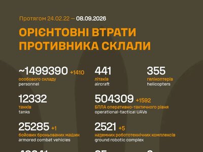 Втрати окупантів на 8 вересня: ЗСУ ліквідували ще 1410 загарбників і 30 артсистем