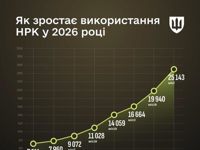 НРК від початку року виконали 112 тисяч логістичних та евакуаційних місій