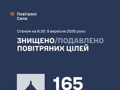 ППО знешкодила 165 безпілотників, якими росіяни з вечора атакували Україну