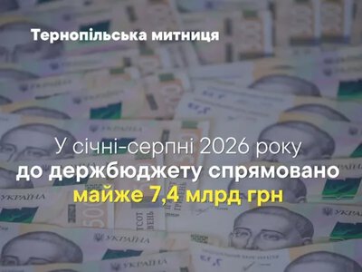 Тернопільська митниця спрямувала до бюджету майже 7,4 млрд грн