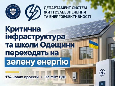 Критична інфраструктура та школи Одещини переходять на зелену енергію: в області працюють 466 сонячних електростанцій