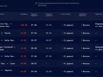 До 18 годин запізнюються деякі потяги через російські атаки