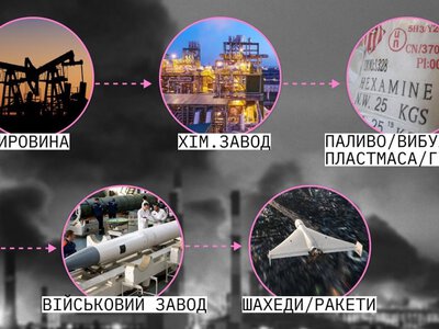 Чому Україна атакує хімічні заводи РФ?