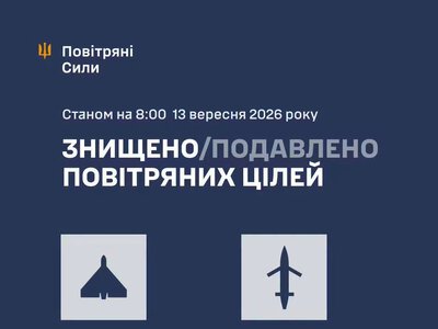 Повітряні сили ЗСУ: вночі знешкоджено 409 засобів повітряного нападу, запущених росіянами по Україні